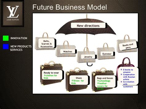 what is the purpose of louis vuitton|louis vuitton business strategy.